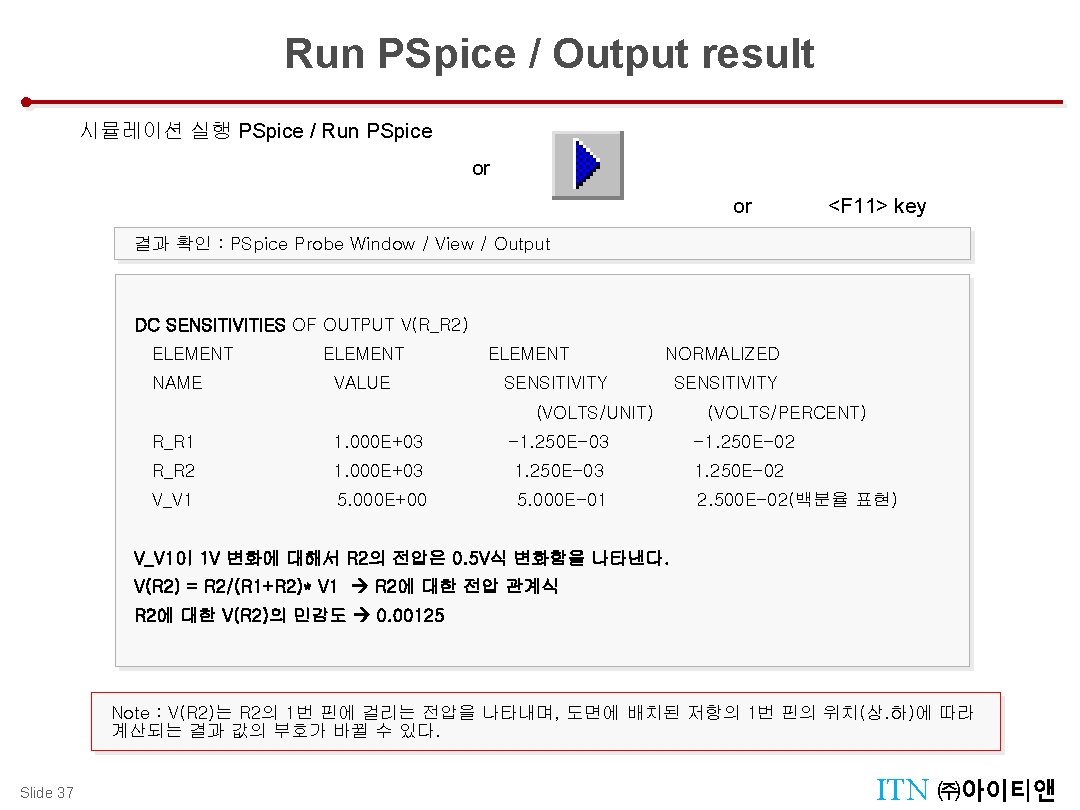 Run PSpice / Output result Design Tool Menu : Tool Palettes 시뮬레이션 실행 PSpice