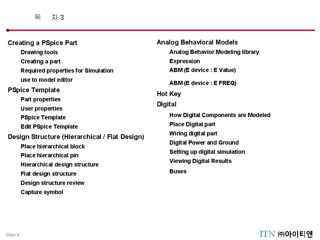 목 차 3 Creating a PSpice Part Analog Behavioral Models Drawing tools Analog Behavior