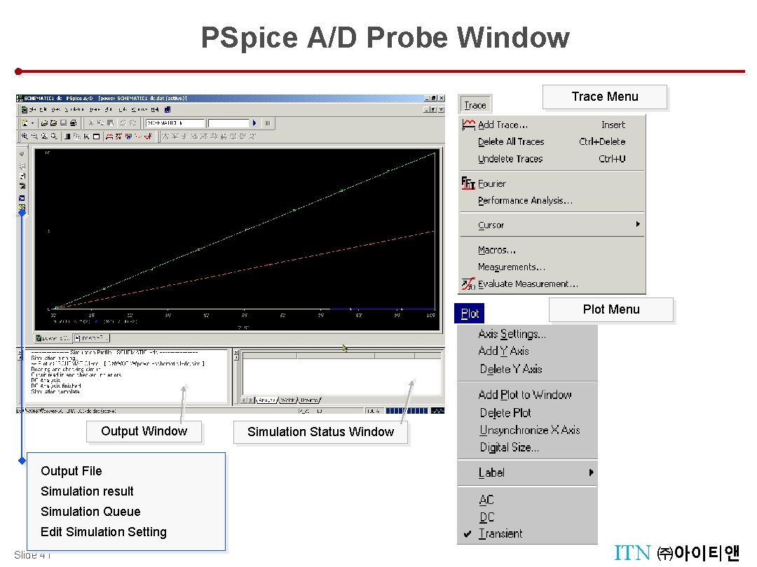 PSpice A/D Probe Window Trace Menu Plot Menu Output Window Simulation Status Window Output