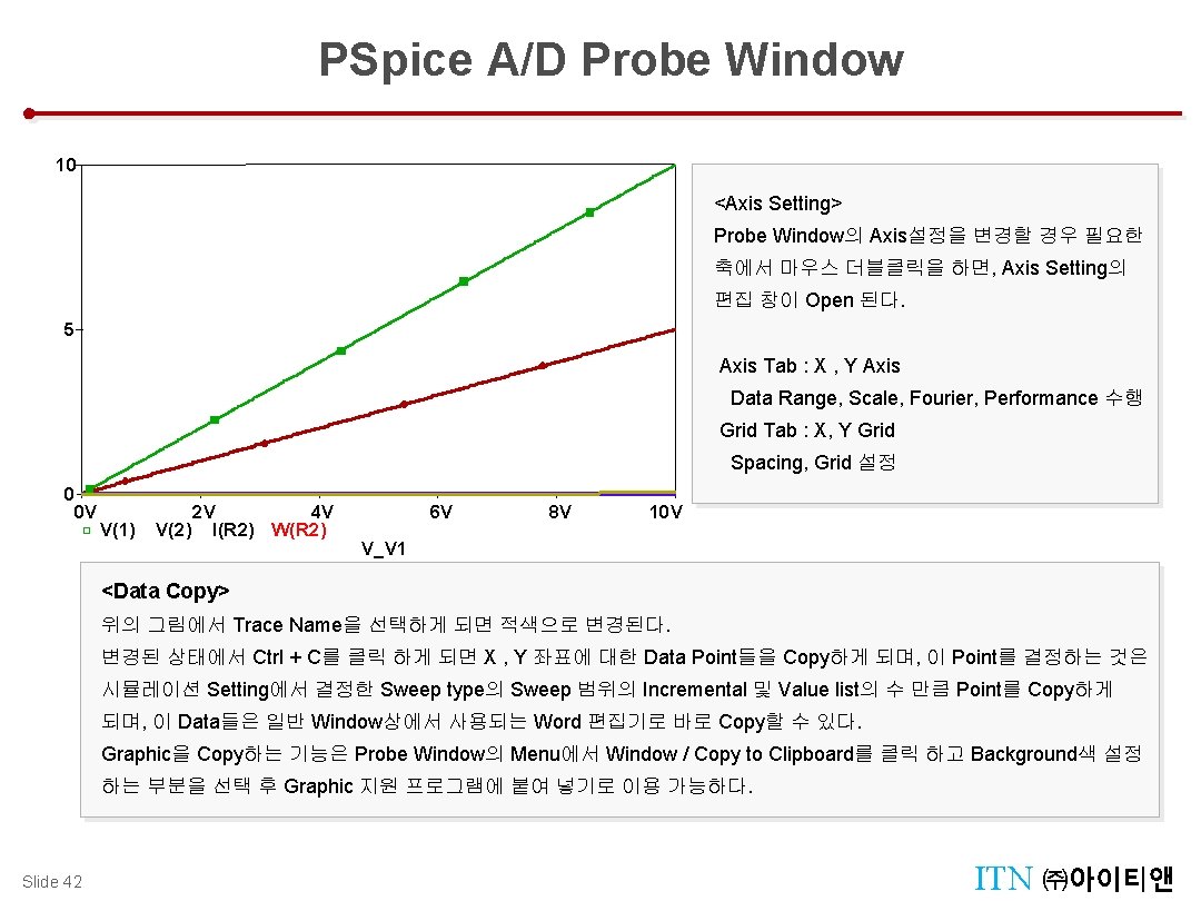 PSpice A/D Probe Window 10 <Axis Setting> Probe Window의 Axis설정을 변경할 경우 필요한 축에서