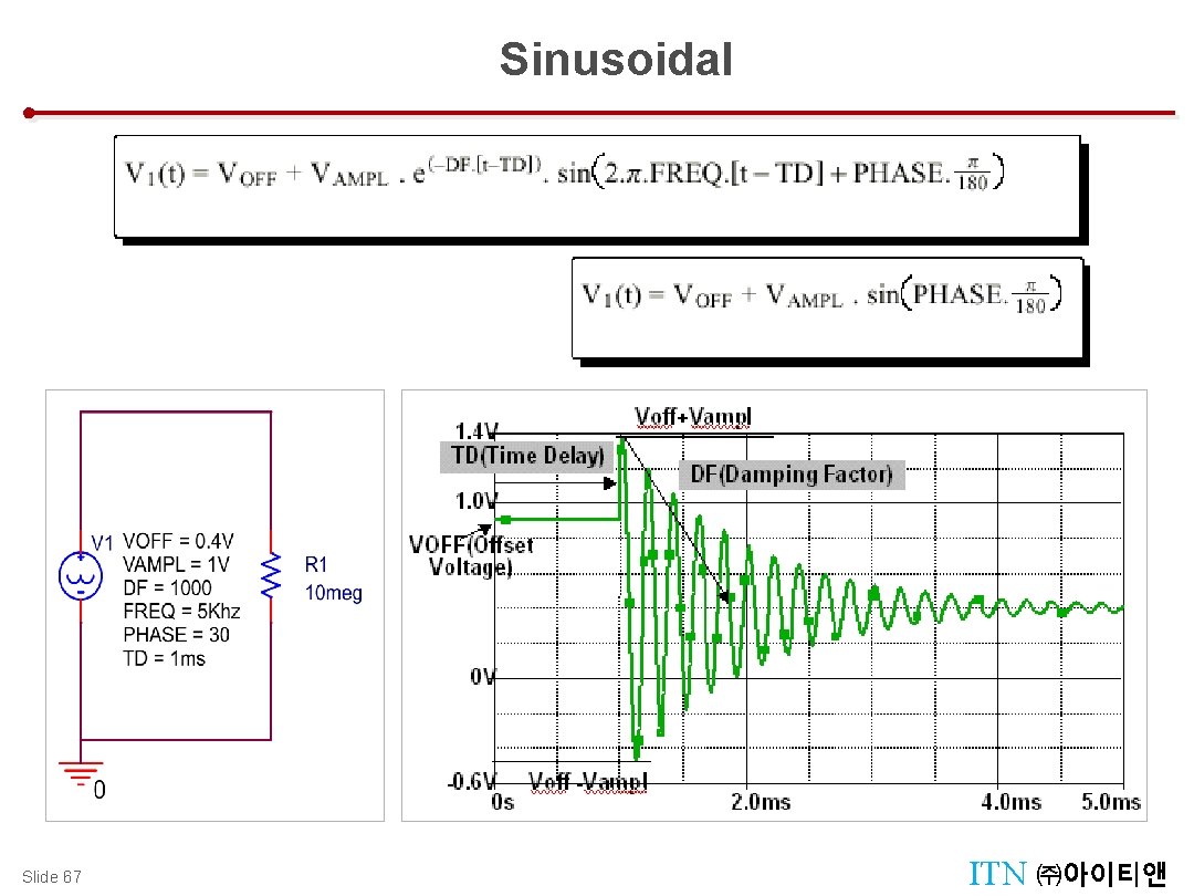 Source V I Sin Slide 67 Sinusoidal ITN ㈜아이티앤 