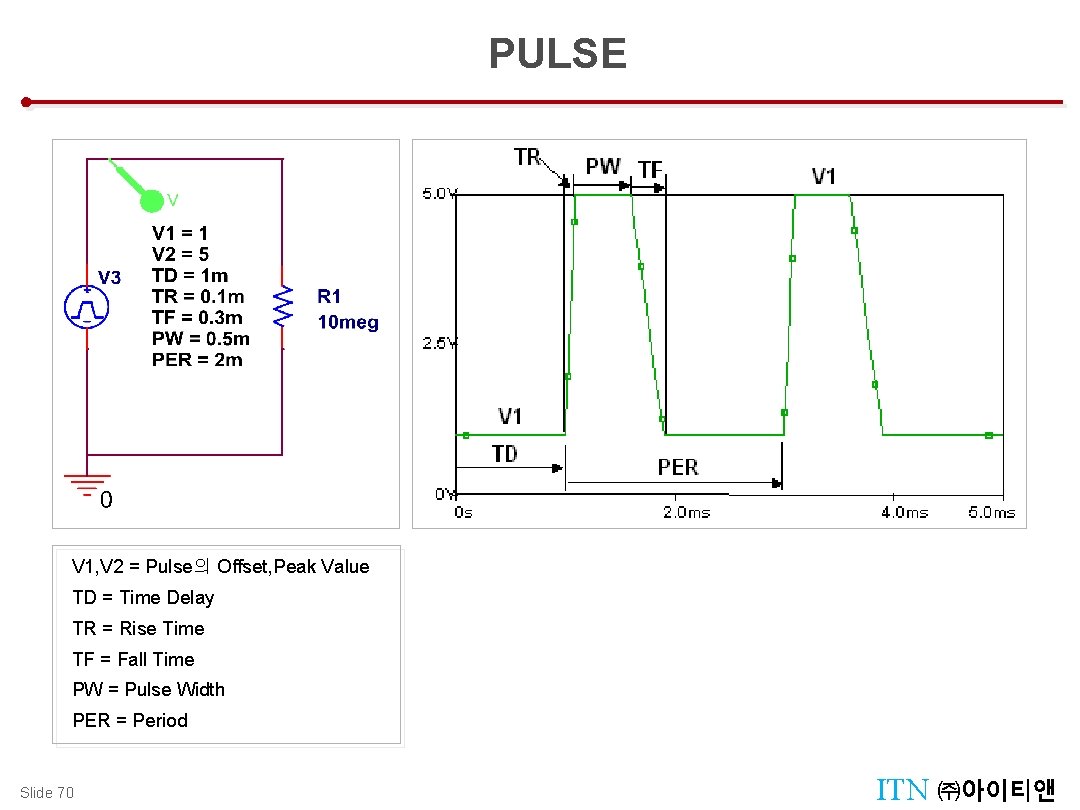 Source Pulse PULSE V 1, V 2 = Pulse의 Offset, Peak Value TD =