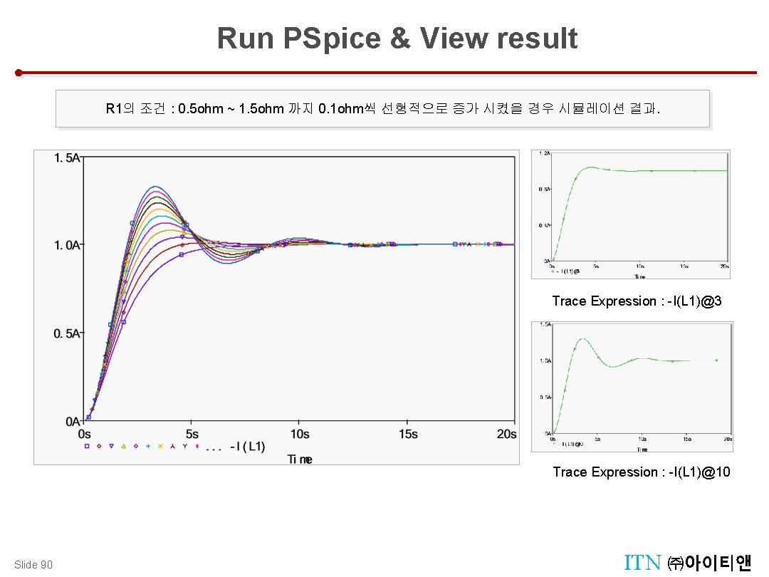 Run PSpice & View result R 1의 조건 : 0. 5 ohm ~ 1.