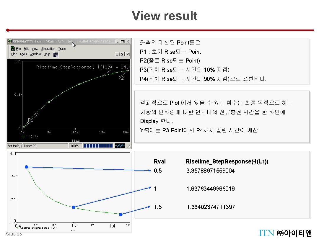 View result Performance analysis : Step 3 좌측의 계산된 Point들은 P 1 : 초기