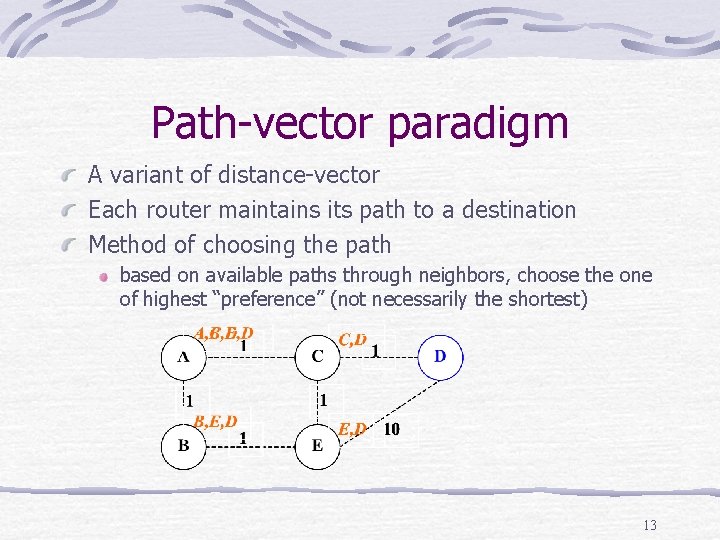 Path-vector paradigm A variant of distance-vector Each router maintains its path to a destination