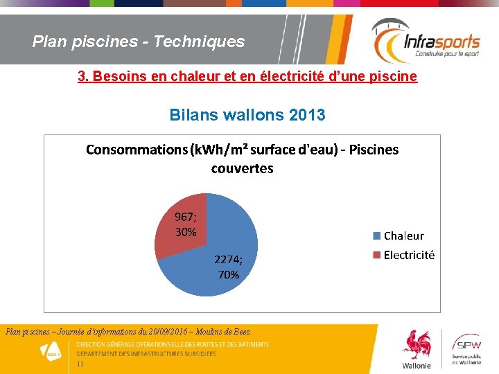 Plan piscines - Techniques 3. Besoins en chaleur et en électricité d’une piscine Bilans