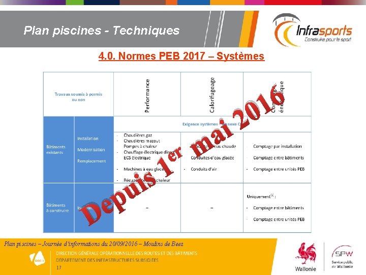 Plan piscines - Techniques 4. 0. Normes PEB 2017 – Systèmes er p e