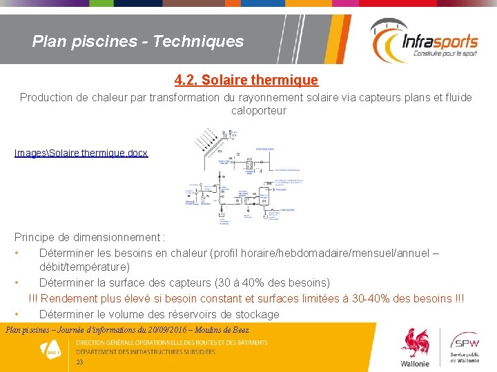 Plan piscines - Techniques 4. 2. Solaire thermique Production de chaleur par transformation du