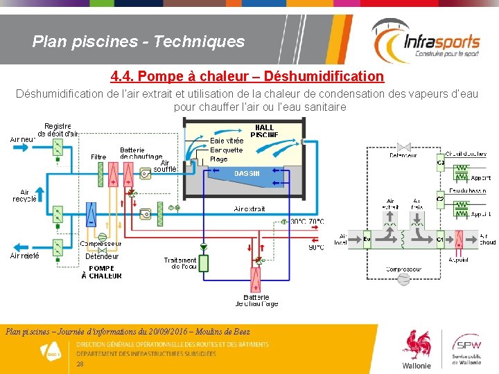 Plan piscines - Techniques 4. 4. Pompe à chaleur – Déshumidification de l’air extrait