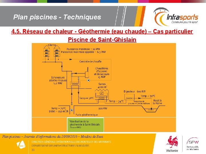 Plan piscines - Techniques 4. 5. Réseau de chaleur - Géothermie (eau chaude) –