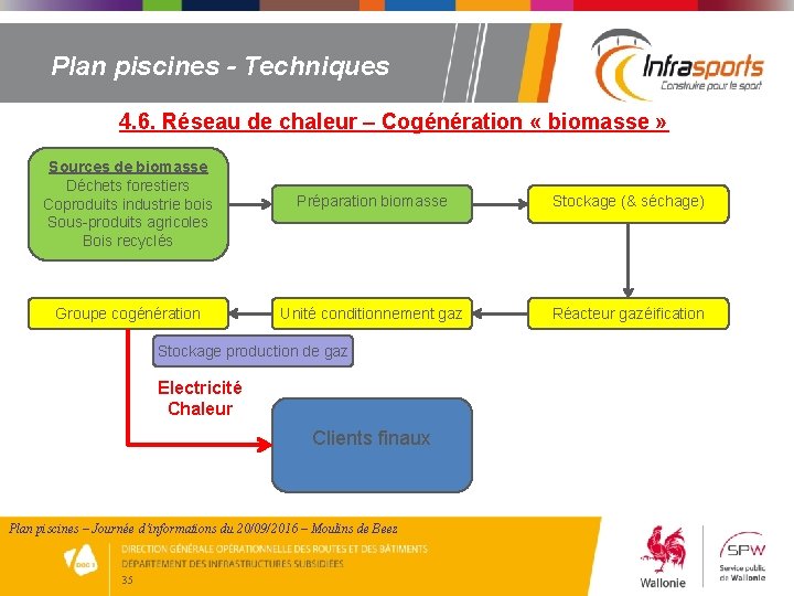 Plan piscines - Techniques 4. 6. Réseau de chaleur – Cogénération « biomasse »