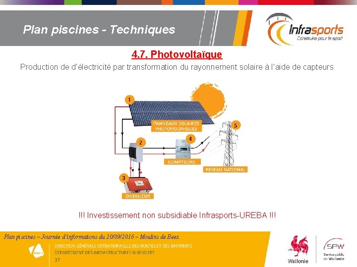 Plan piscines - Techniques 4. 7. Photovoltaïque Production de d’électricité par transformation du rayonnement