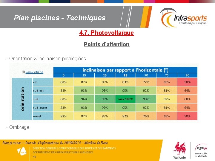 Plan piscines - Techniques 4. 7. Photovoltaïque Points d’attention - Orientation & inclinaison privilégiées