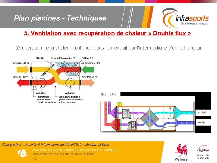 Plan piscines - Techniques 5. Ventilation avec récupération de chaleur « Double flux »