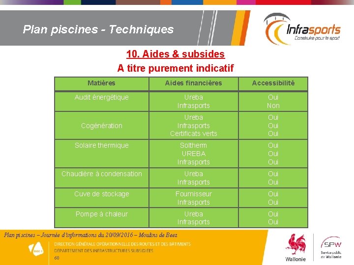 Plan piscines - Techniques 10. Aides & subsides A titre purement indicatif Matières Aides