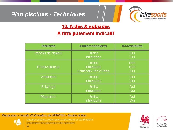 Plan piscines - Techniques 10. Aides & subsides A titre purement indicatif Matières Aides