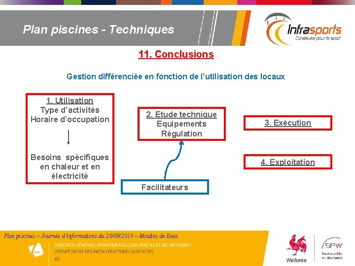 Plan piscines - Techniques 11. Conclusions Gestion différenciée en fonction de l’utilisation des locaux