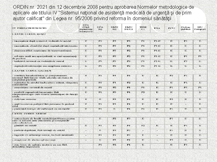 ORDIN nr. 2021 din 12 decembrie 2008 pentru aprobarea Normelor metodologice de aplicare ale