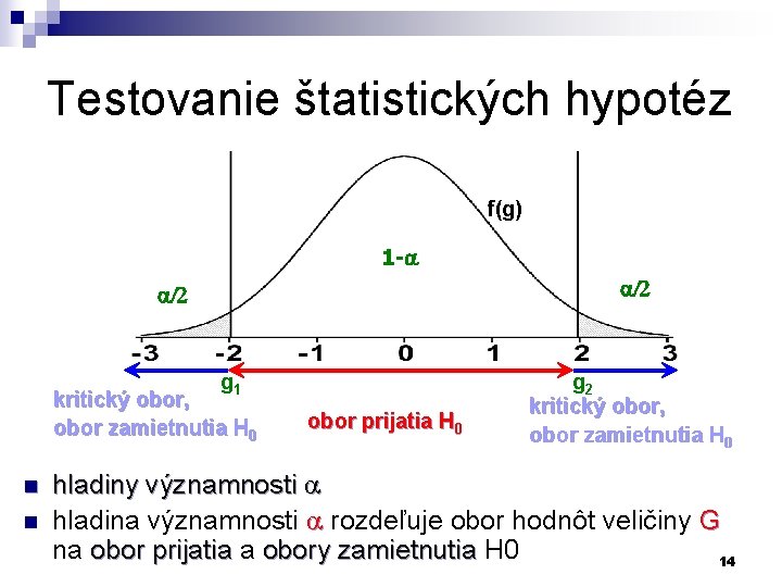 Testovanie štatistických hypotéz f(g) 1 - /2 g 1 kritický obor, obor zamietnutia H Testovanie štatistických hypotéz f(g) 1 - /2 g 1 kritický obor, obor zamietnutia H