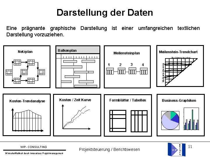 Darstellung der Daten Eine prägnante graphische Darstellung ist einer umfangreichen textlichen Darstellung vorzuziehen. Netzplan