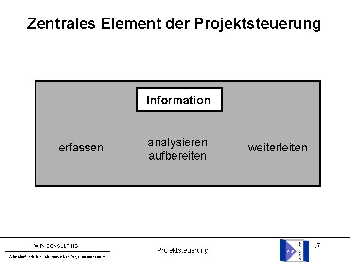 Zentrales Element der Projektsteuerung Information erfassen WIP- CONSULTING Wirtschaftlichkeit durch innovatives Projektmanagement analysieren aufbereiten