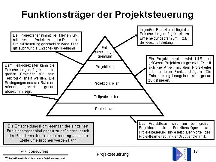 Funktionsträger der Projektsteuerung Der Projektleiter nimmt bei kleinen und mittleren Projekten i. d. R.