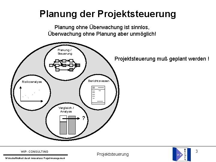 Planung der Projektsteuerung Planung ohne Überwachung ist sinnlos, Überwachung ohne Planung aber unmöglich! Planung