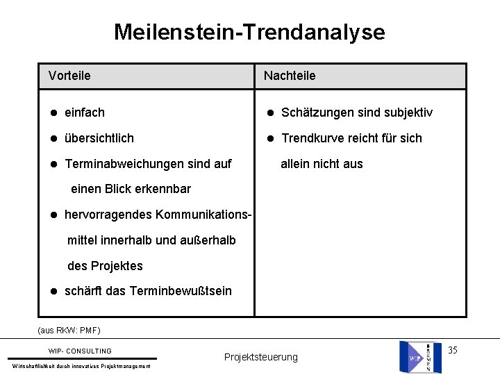 Meilenstein-Trendanalyse Vorteile Nachteile l einfach l Schätzungen sind subjektiv l übersichtlich l Trendkurve reicht Meilenstein-Trendanalyse Vorteile Nachteile l einfach l Schätzungen sind subjektiv l übersichtlich l Trendkurve reicht