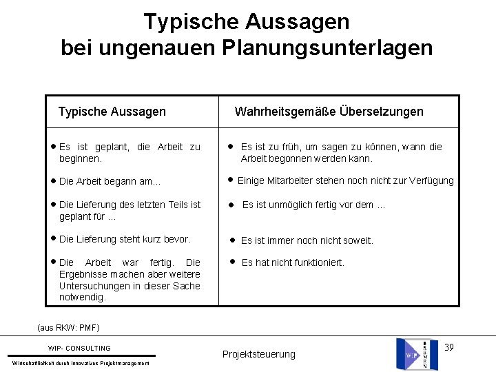 Typische Aussagen bei ungenauen Planungsunterlagen Typische Aussagen l Es ist geplant, die Arbeit zu Typische Aussagen bei ungenauen Planungsunterlagen Typische Aussagen l Es ist geplant, die Arbeit zu