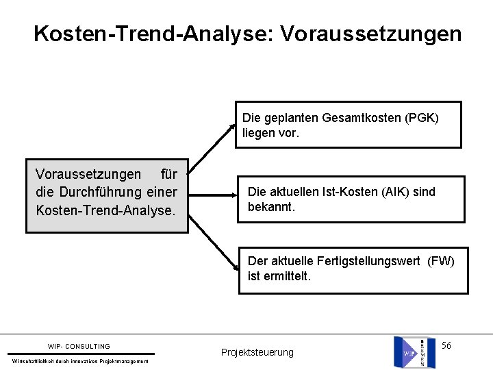 Kosten-Trend-Analyse: Voraussetzungen Die geplanten Gesamtkosten (PGK) liegen vor. Voraussetzungen für die Durchführung einer Kosten-Trend-Analyse. Kosten-Trend-Analyse: Voraussetzungen Die geplanten Gesamtkosten (PGK) liegen vor. Voraussetzungen für die Durchführung einer Kosten-Trend-Analyse.