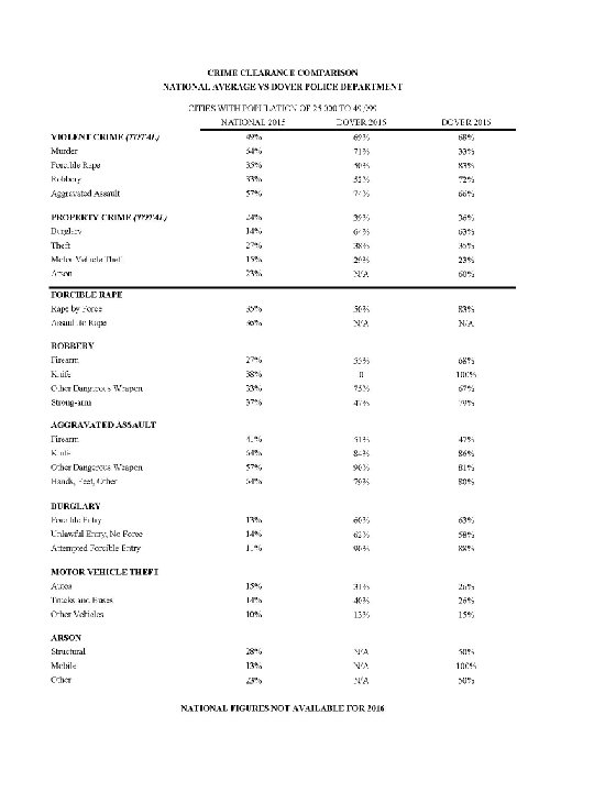 NATIONAL FIGURES NOT AVAILABLE FOR 2016 15 