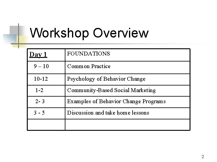 Workshop Overview Day 1 FOUNDATIONS 9 – 10 Common Practice 10 -12 Psychology of