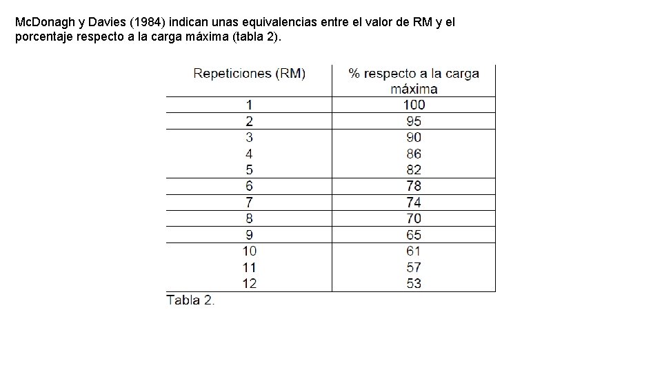 Mc. Donagh y Davies (1984) indican unas equivalencias entre el valor de RM y Mc. Donagh y Davies (1984) indican unas equivalencias entre el valor de RM y