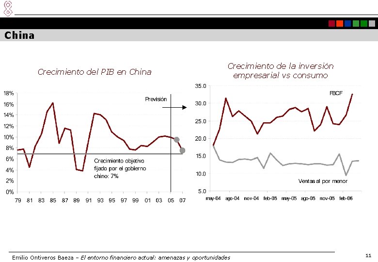 China Crecimiento del PIB en China Crecimiento de la inversión empresarial vs consumo Emilio