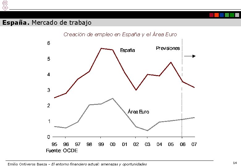 España. Mercado de trabajo Creación de empleo en España y el Área Euro Emilio