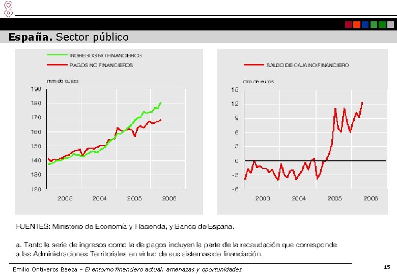 España. Sector público Emilio Ontiveros Baeza – El entorno financiero actual: amenazas y oportunidades