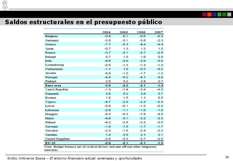 Saldos estructurales en el presupuesto público Emilio Ontiveros Baeza – El entorno financiero actual: