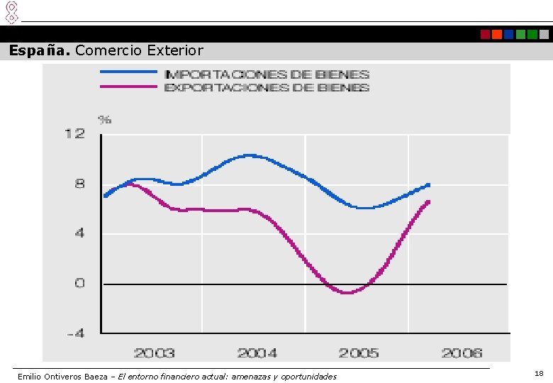 España. Comercio Exterior Flujos comerciales en España Emilio Ontiveros Baeza – El entorno financiero