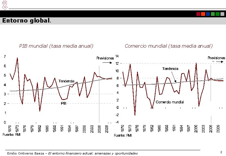 Entorno global. PIB mundial (tasa media anual) Comercio mundial (tasa media anual) Emilio Ontiveros