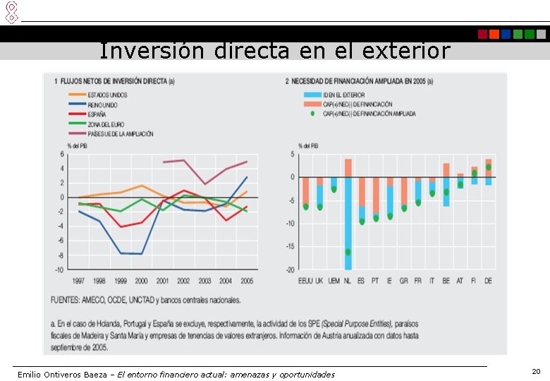 Inversión directa en el exterior Emilio Ontiveros Baeza – El entorno financiero actual: amenazas