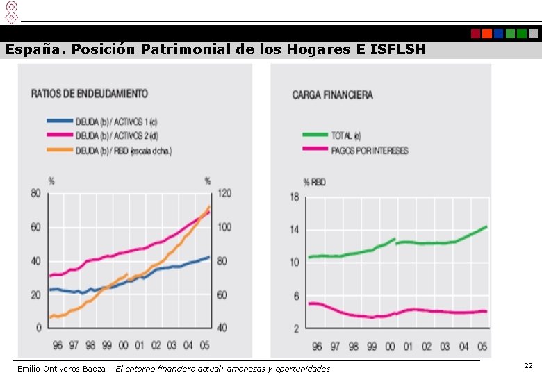 España. Posición Patrimonial de los Hogares E ISFLSH Emilio Ontiveros Baeza – El entorno