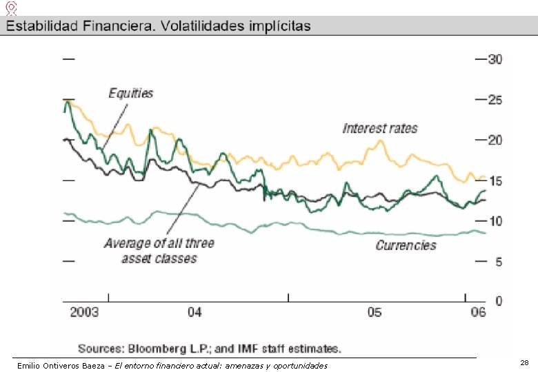 Emilio Ontiveros Baeza – El entorno financiero actual: amenazas y oportunidades 28 