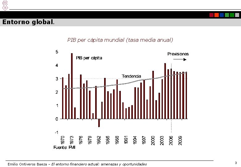 Entorno global. PIB per cápita mundial (tasa media anual) Emilio Ontiveros Baeza – El