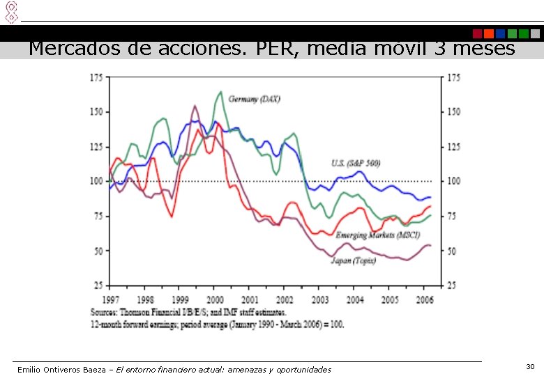 Mercados de acciones. PER, media móvil 3 meses Emilio Ontiveros Baeza – El entorno