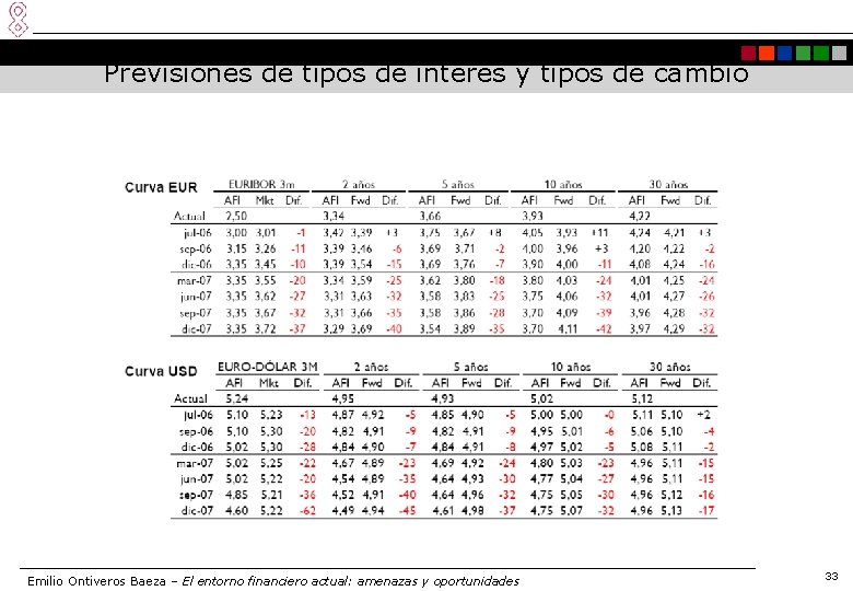 Previsiones de tipos de interés y tipos de cambio Emilio Ontiveros Baeza – El