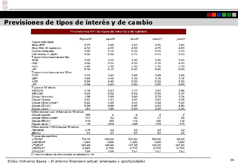 Previsiones de tipos de interés y de cambio Emilio Ontiveros Baeza – El entorno