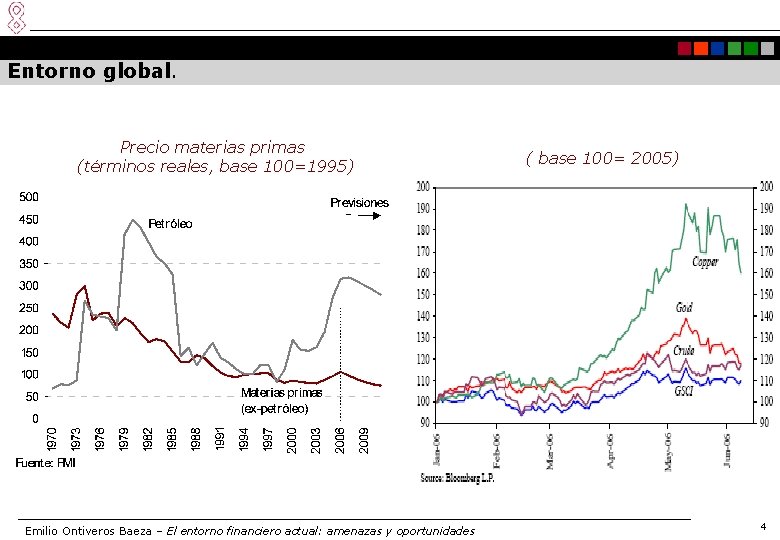 Entorno global. Precio materias primas (términos reales, base 100=1995) Emilio Ontiveros Baeza – El