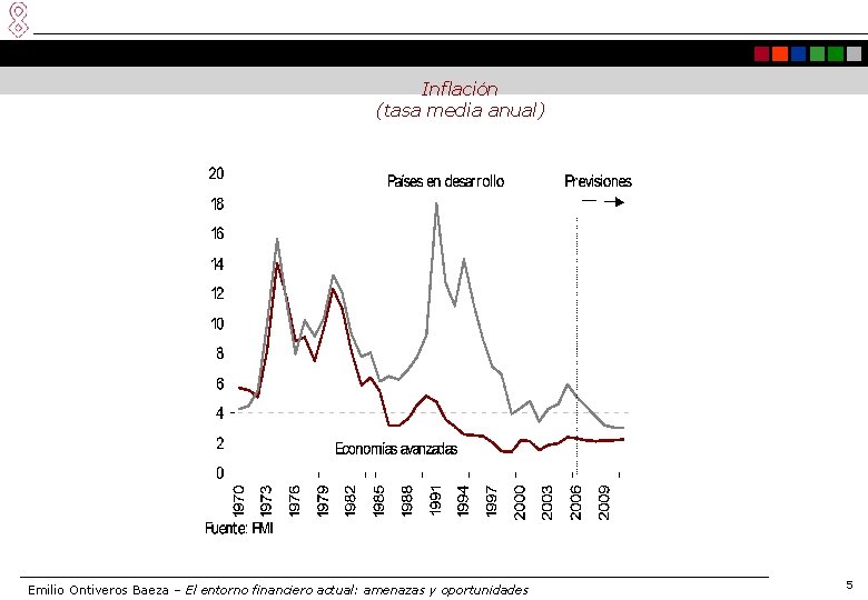 Inflación (tasa media anual) Emilio Ontiveros Baeza – El entorno financiero actual: amenazas y