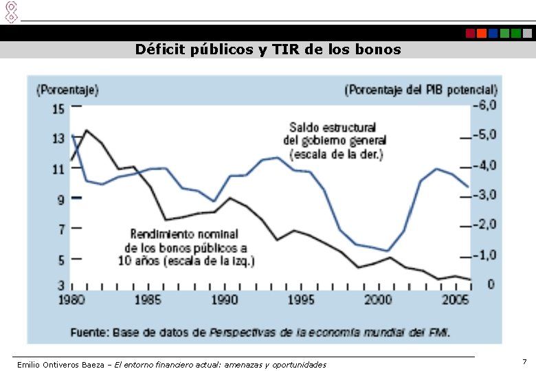 Déficit públicos y TIR de los bonos Emilio Ontiveros Baeza – El entorno financiero