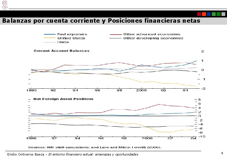 Balanzas por cuenta corriente y Posiciones financieras netas Emilio Ontiveros Baeza – El entorno